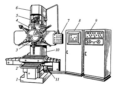 2Р135Ф2 Загальний вигляд та органи керування свердлильного верстата